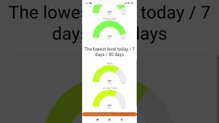 Watmonitor Webapp - Android