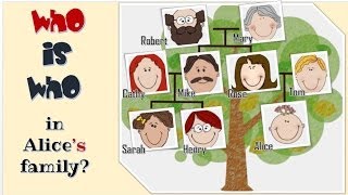 Family -Verb to be - Possessive case: English Language