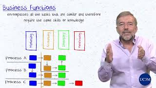 Edx Mis 4-02 Business Processes, Sub-Processes And Business Transactions