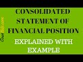 Consolidated Statement of Financial Position (Balance Sheet) | Wholly-Owned | FULL EXAMPLE