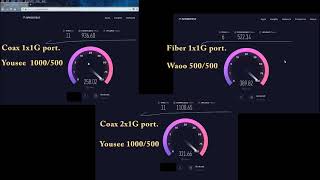 Waoo Fiber. Ftth, Fibia Gpon Vs Yousee Coax. Cable, Docsis 3.1 Compare Speedtest, Denmark 2019
