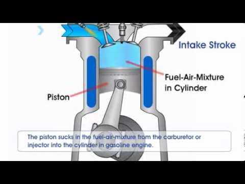 How 4 Stroke Engine Works : How Does a Four-Stroke Engine Work