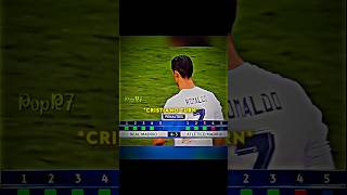 Ronaldo Rocked Simeone Shocked