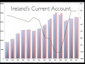 Economics for Business Lecture 19