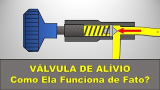 VÁLVULA DE ALÍVIO - Funcionamento