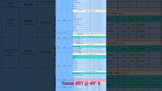 Yamal 601 49 E,Rus Klari Yigmaq 2022