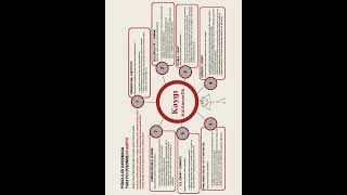 Polojik Danışmada Scamper Tekniği Nasıl Kullanılır?