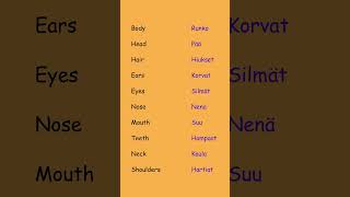 Parts Of The Body - Vocabulary Finnish