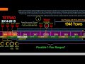 stream 7 Year Tribulation 4 Blood Moon Tetrad 7 Year Tribulation 4 Blood Moon Tetrad image