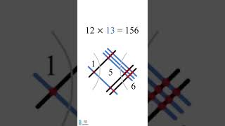 Visual Way To Multiply