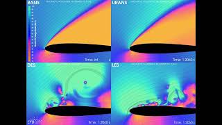 Turbulence Showdown Rans Vs Urans Vs Des Vs Les On Naca 0012 Tcae Cfd