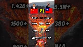 China Vs Taiwan Military Power Comparison Whos Stronger In 2025