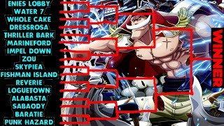 DEBATING THE BEST ARC IN ONE PIECE - TOURNAMENT ARC (Rant Cafe #95)