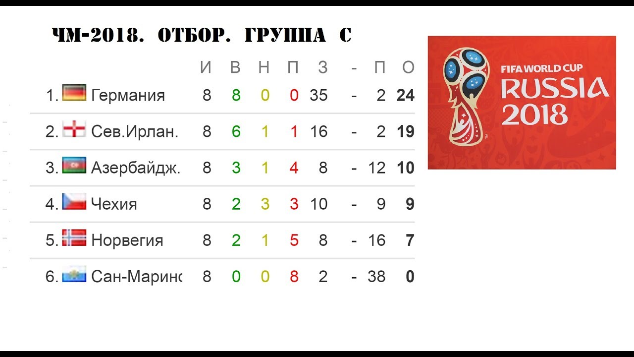 Чемпионат мира по футболу 2018 (ЧМ-2018), турнир Чемпионат мира по футболу 2018 (ЧМ-2018), турнир