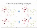 K-means clustering: how it works
