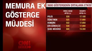 3600 Ek Gösterge Nedir, Ne Zaman Çıkacak?