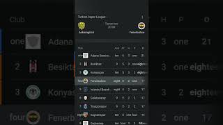 Ankaragucu Vs Fenerbahce Turkish Super League Football Ankaragücü Fenerbahçe