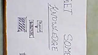 First video of get some knowledge channel