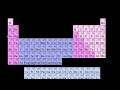 oxidation