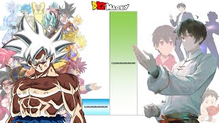 Goku Vs Wang Ling Power Levels Over The Years All Forms