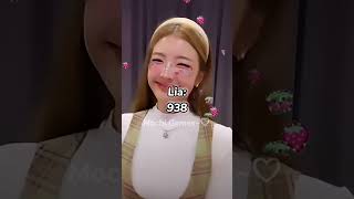 Itzy Üyelerinin Isminde Türkiyede Kaç Kişi Var