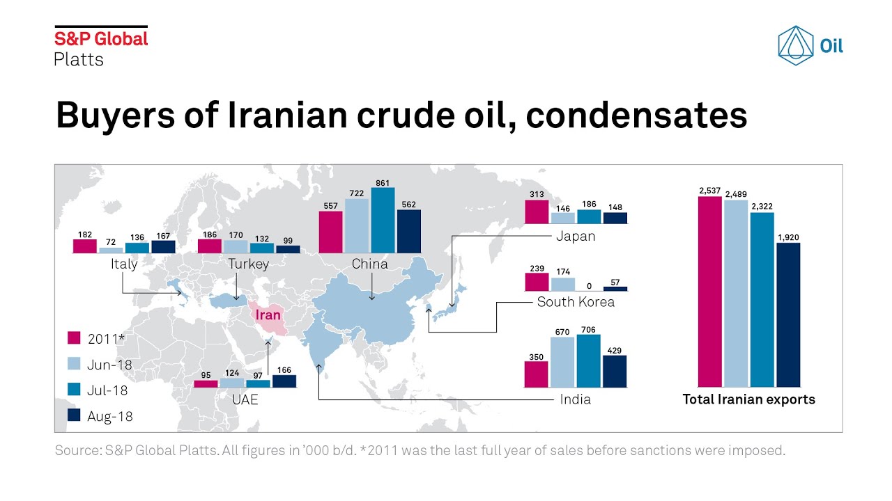 Asian oil markets