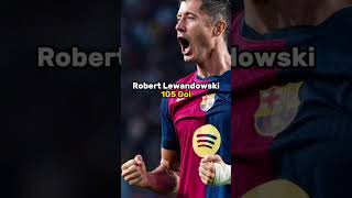 Şampiyonlar Liginde En Çok Atan Futbolcular