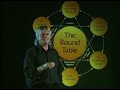 Understanding Round Table Secret Society Understanding Round Table Secret Society