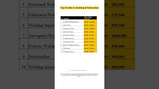 Top Welding Careers That Pay Well