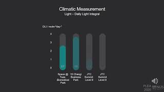 RES 1 Life Cycle Cost Examination of Vertical Greenery Systems 1378 Huang c