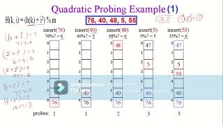 Hashing In Datastructures