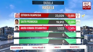 Presidential Election 2019: Badulla District - Badulla District Result