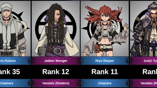 Weakest To Strongest Characters In Gachiakuta