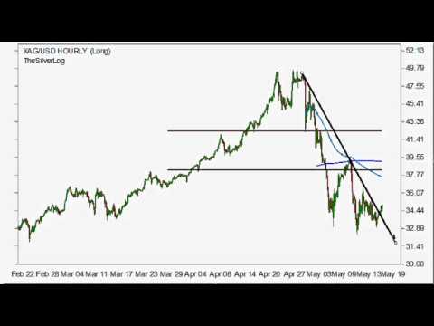 Forexpros economic data