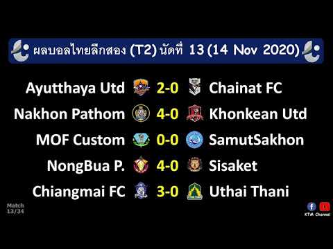 ผลบอลไทยลีกสอง นัดที่13 : หนองบัวขยี้ศรีสะเกษยับ นครปฐมอัดขอนแก่นยูกระจุย (14 Nov 2020)