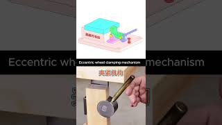 Eccentric Wheel Clamping