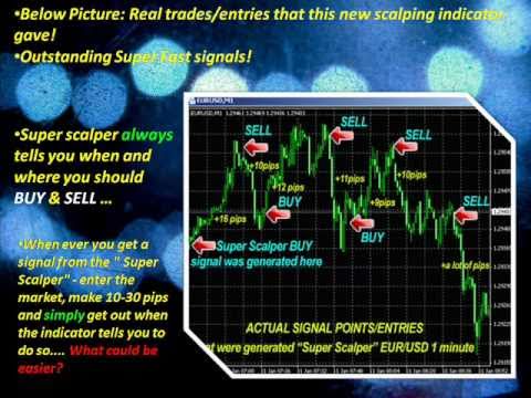 Forex scalper definition