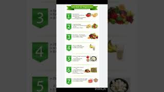 Zero Figure Diet Plan For Fast Weight Loss Lose 57 Kg In 7 Days Naturally