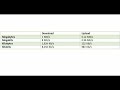 clear review