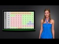 Blackjack Basic Strategy
