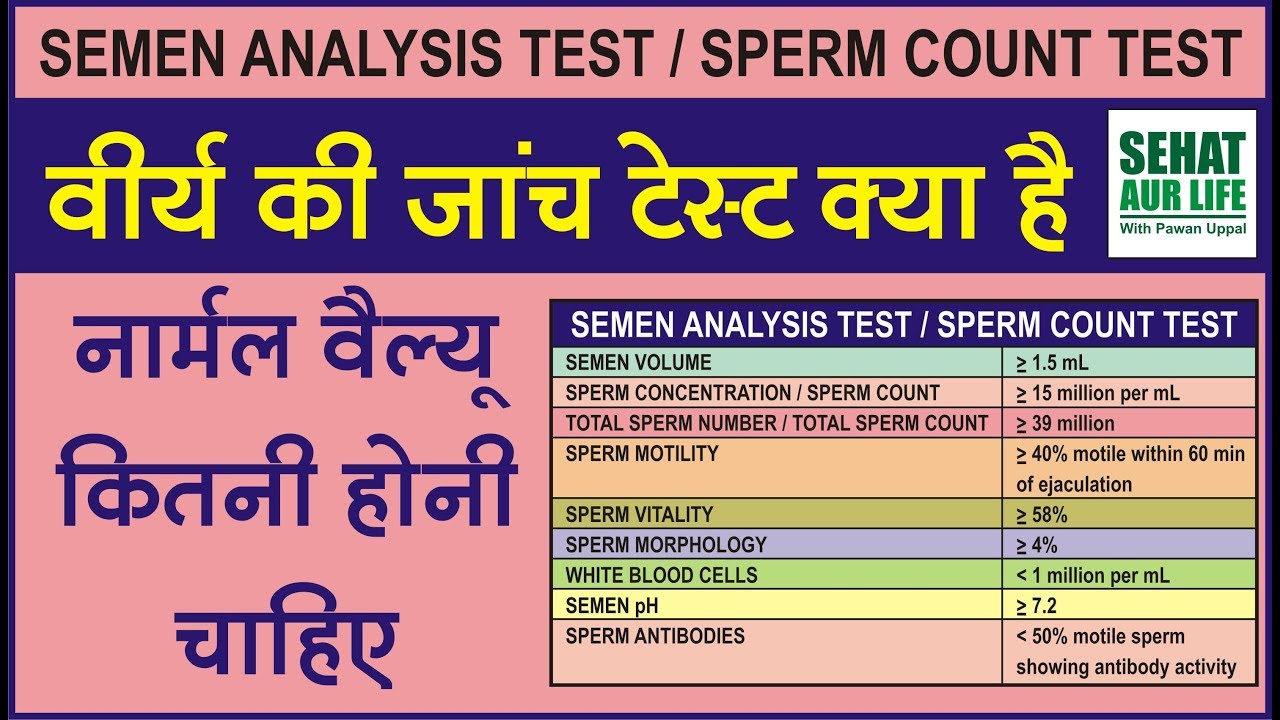 Sperm count result