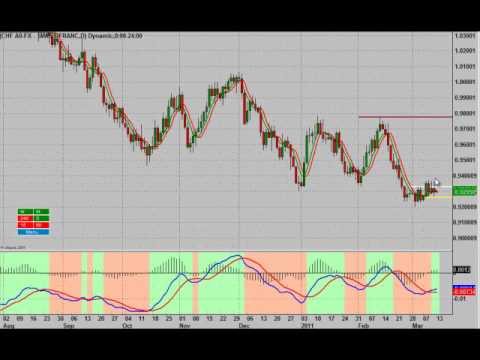 Forex view wall street journal
