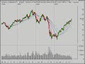 S&P 500 Technical Analysis December 27, 2009