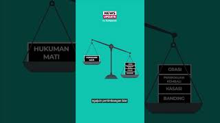 Hukuman Mati Gimana Sih?