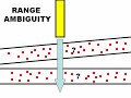 Doppler Ultrasound Physics 5