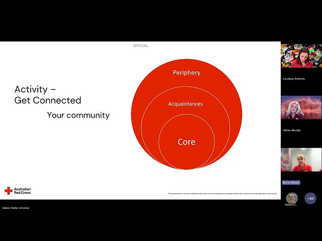 Watch Ready Minds, Ready Teams Severe Weather Resilience Webinar - Get Ready and the Australian Red Cross on YouTube.