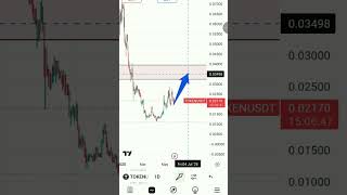Token Coin 1 D Chart