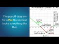 The Backspread Option Strategy