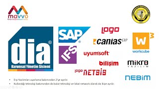 Erp Eğitimi - Erp Ders 1 Erpye Giriş - Bölüm 1