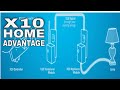 X10 Home Smarthome Automation from eBay